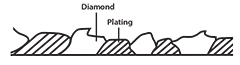 diamond plating